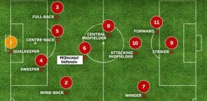 Mijlocașul defensiv