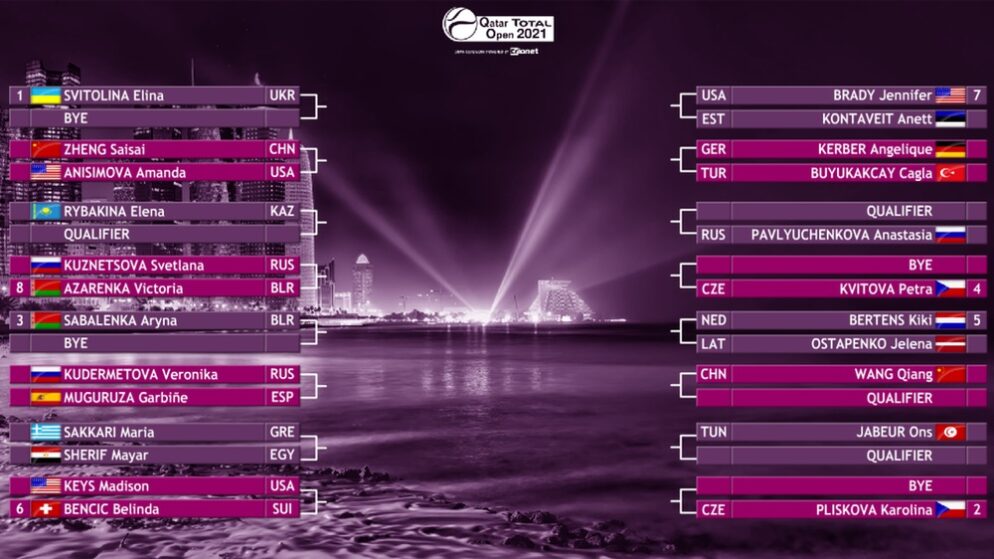 Tabloul principal tenis