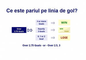 Ce este pariul pe linia de gol?