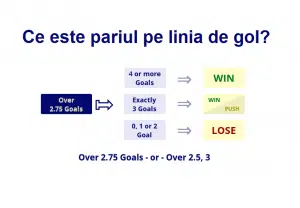 Ce este pariul pe linia de gol?