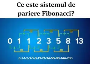 sistemul Fibonacci