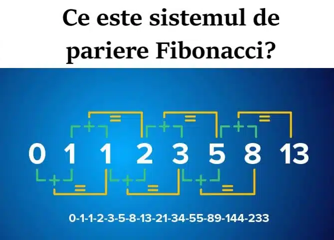 Ce este sistemul de pariere Fibonacci?